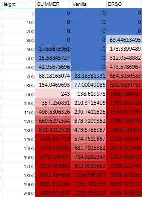 Recalibration Fall Damage Scaling