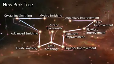 New Perk Tree