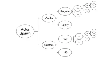 spawn diagram