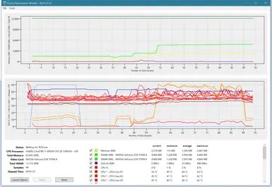 Monitoring Skyrim