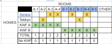 Safehouse Follower Room Comparison LOTD V6