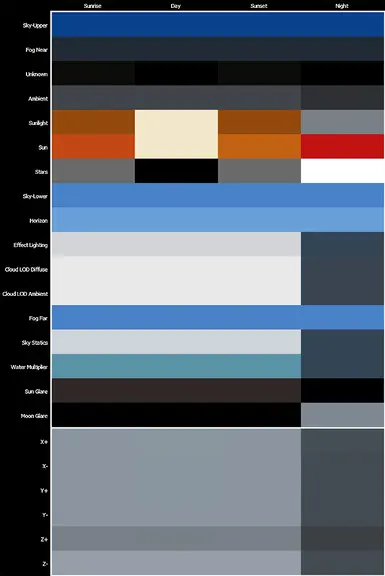 The one lighting template