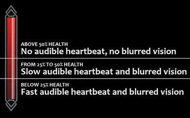 Hearth Thresholds  with 50 Percent 