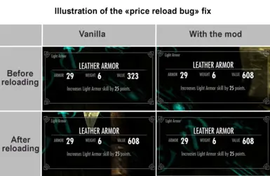 Price Bug Fix