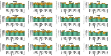 Coverage offered by pairs of weapons. Green = coverage at full efficacy, Yellow = Coverage at full efficacy or mild resistance.