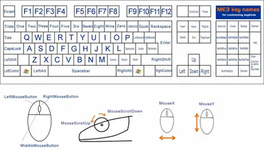 ME keynames