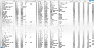 Extracted and parsed items with pricecheck