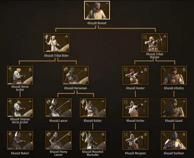 Khuzait Common Troop Tree