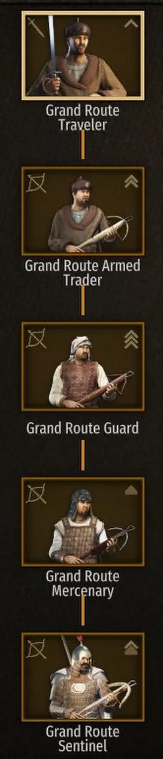 Grand Route Troop Tree