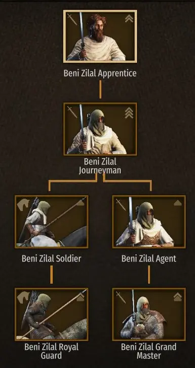 Beni Zilal Troop Tree