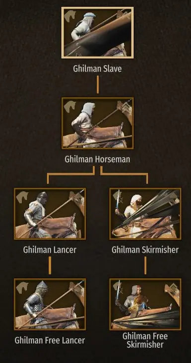 Ghilman Troop Tree (aka cursed camels)