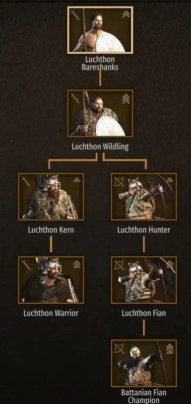 Wolfskins Troop Tree