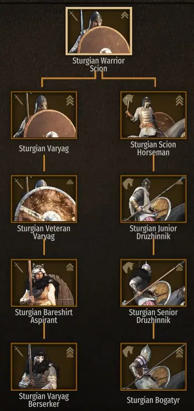 Sturgian Noble Troop Tree