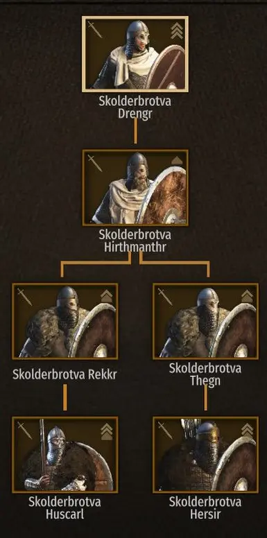 Skolderbrotva Troop Tree