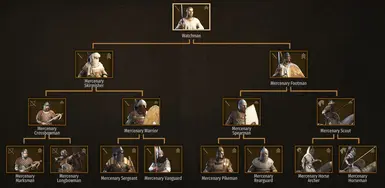 New Mercenary Troop Tree