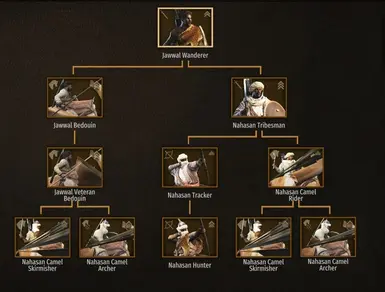 Jawwal Troop Tree (plus Nahasan Troop Tree)