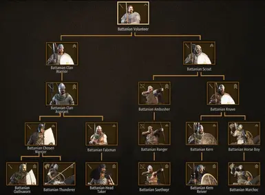 Battanian Common Troop Tree