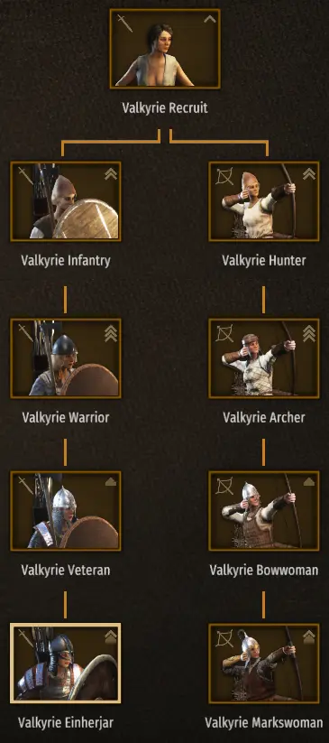 Valkyrie Basic troop tree