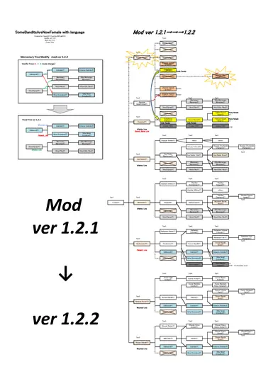 Option2 ver 1.2.2