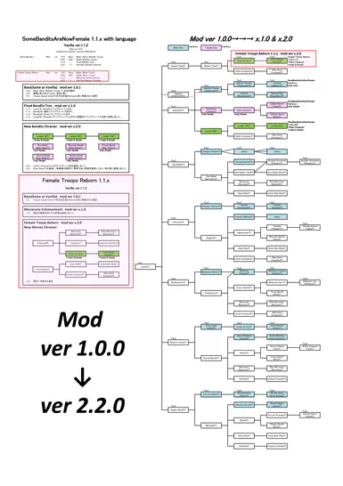 Tree of Options