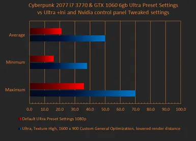 Heavily Customized Optimization