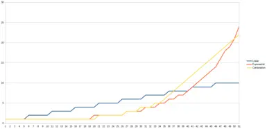 Rate of upgrade cost multiplication per level and file chosen