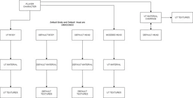 The Diagram, see advanced for more info