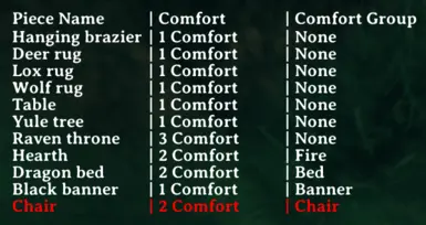 Comfort Piece List