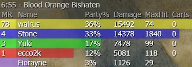 coavins damage and dps overlay