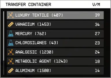 TN's Outpost Storage (storage multiplier)