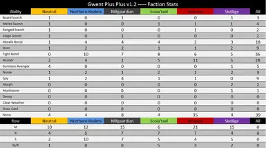 Faction Stats