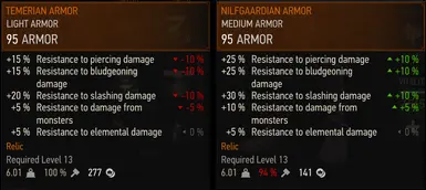 Leveling Witcher and Relic gear BALANCED