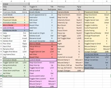 StoryBoardUI Cheatsheet - kindly provided by iotech