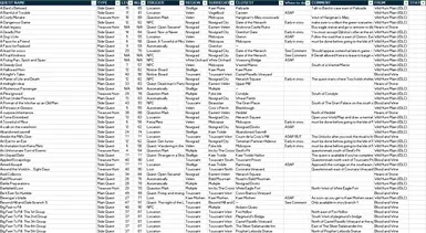 Quests and Gwent Checklist