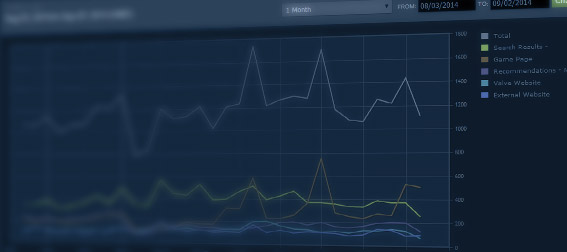 Statistiques de visibilité