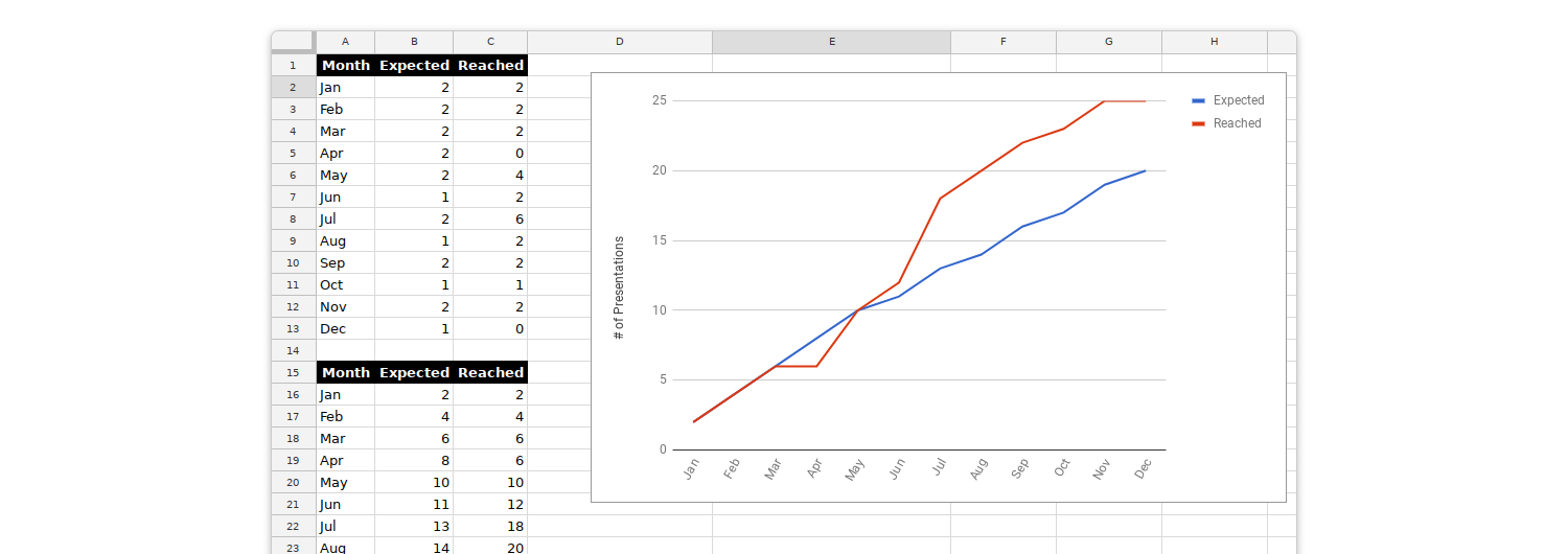 google sheets