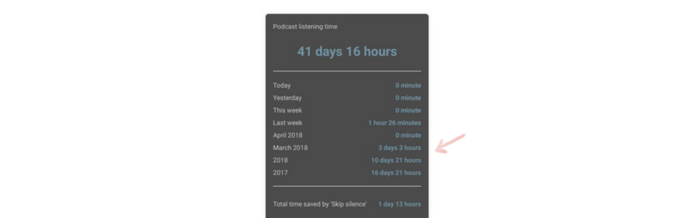 podcast addict statistics