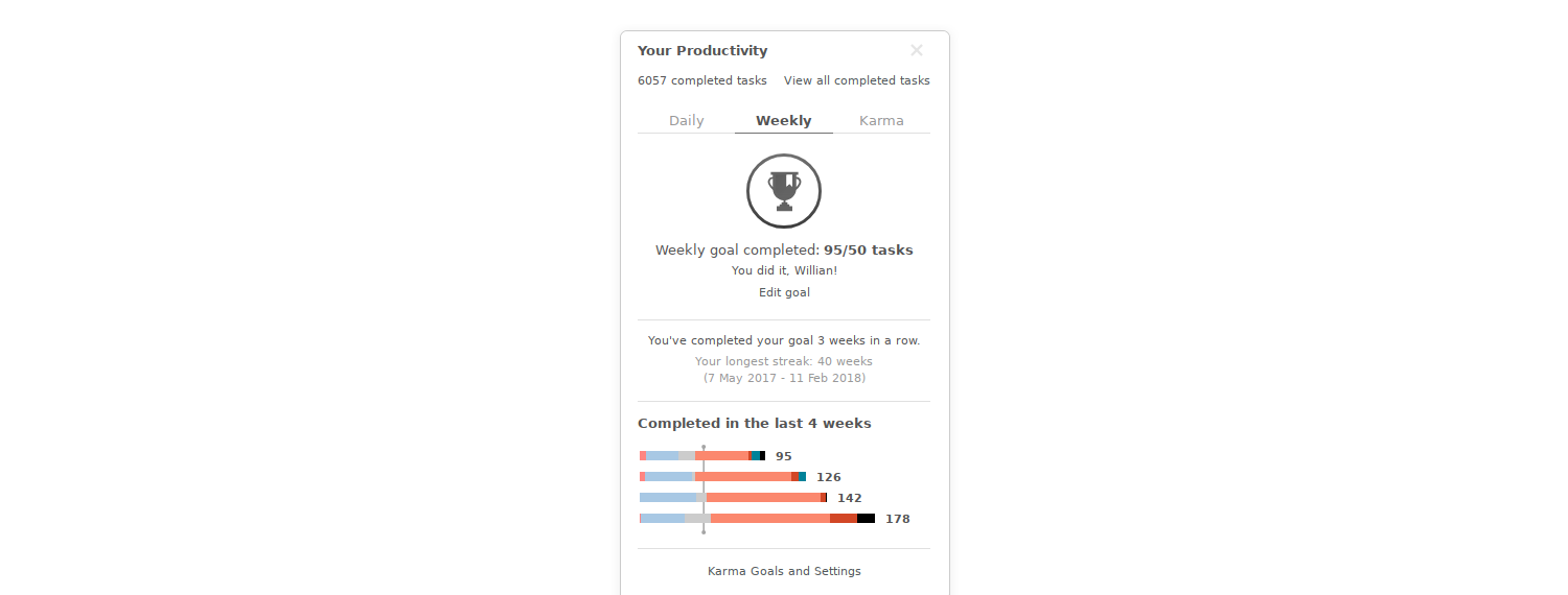 todoist karma stats