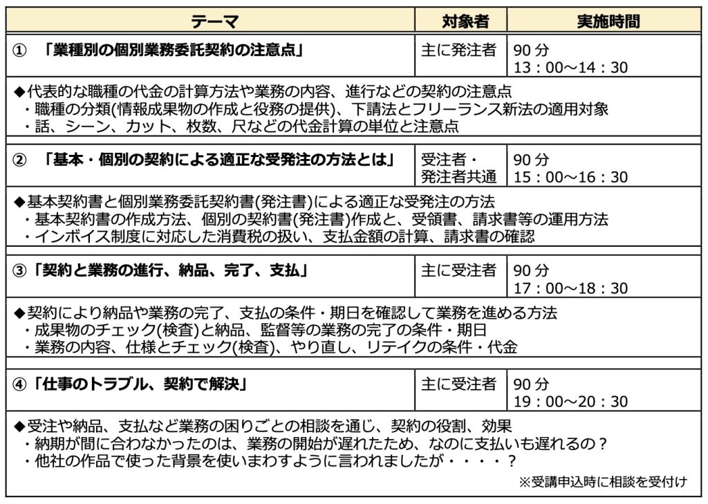 テーマ　①「業種別の個別業務委託契約の注意点」(主に発注者）90分(13：00～14：30） ◆代表的な職種の代金の計算方法や業務の内容、進行などの契約の注意点 ・職種の分類(情報成果物の作成と役務の提供)、下請法とフリーランス新法の適用対象　●話、シーン、カット、枚数、尺などの代金計算の単位と注意点　　②「基本・個別の契約による適正な受発注の方法とは」(受注者・発注者共通）90分(15：00～16：30） 基本契約書と個別業務委託契約書(発注書)による適正な受発注の方法 ●基本契約書の作成方法、個別の契約書(発注書)作成と、受領書、請求書等の運用方法 ●インボイス制度に対応した消費税の扱い、支払金額の計算、請求書の確認　　➂「契約と業務の進行、納品、完了、支払」(主に受注者）90分(17：00～18：30） 契約により納品や業務の完了、支払の条件　●期日を確認して業務を進める方法 ●成果物のチェック(検査)と納品、監督等の業務の完了の条件・期日 ●業務の内容、仕様とチェック(検査)、やり直し、リテイクの条件・代金　　➃「仕事のトラブル、契約で解決」（主に受注者）90分(19：00～20：30） 受注や納品、支払など業務の困りごとの相談を通じ、契約の役割、効果 ●納期が間に合わなかったのは、業務の開始が遅れたため、なのに支払いも遅れるの？ ●他の作品で使った背景を使いまわすように言われましたが・・・？　　※受講申込時に相談を受付