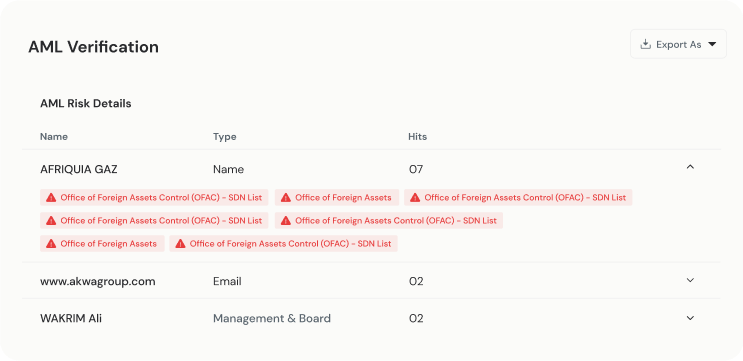 Integrated AML Checks