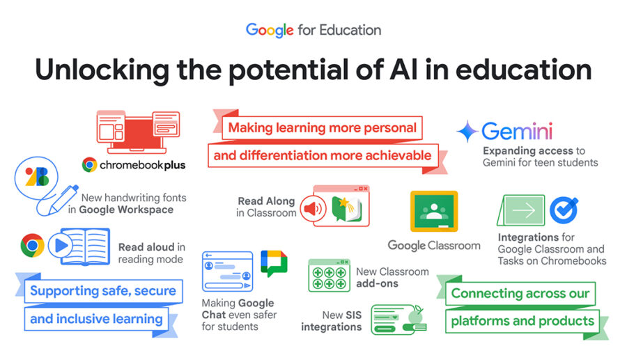 Google AI in education