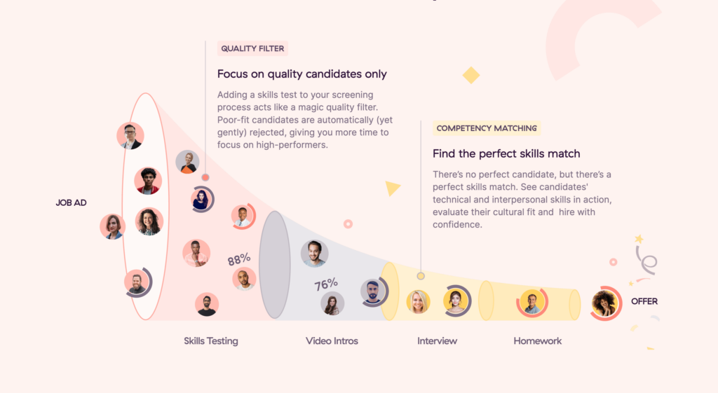 structured hiring funnel