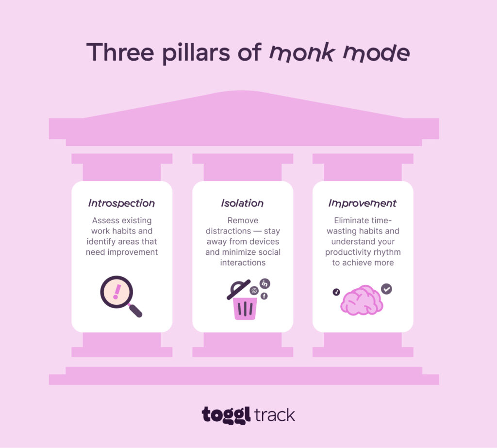 Three pillars of monk mode