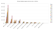 Bar charts show expenses in each category generally on an upward trend between 2004 and 2024.