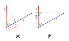 Dot product, geometric defineetion