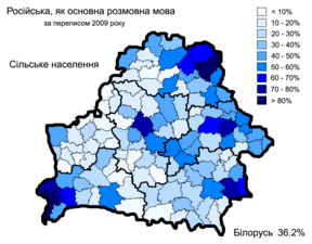 Сільське населення