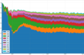 Mest redigerte utgaver av Wikipedia over tid.