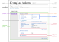 Iste diagramma monstra le plus importante terminos usate in Wikidata