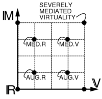 Mann's Continuum