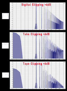 +6dB-Clipping Digital, Röhre, Tape mit unterschiedlichem Obertonverhalten und Wellenbild